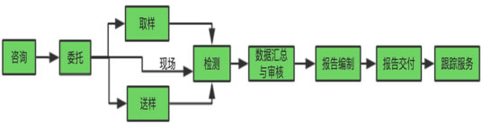 氟橡膠檢測