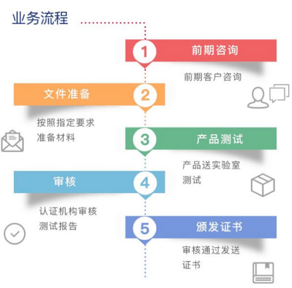 水泥鋼筋檢測