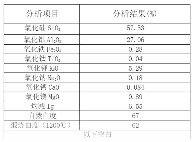 惠州市高嶺土檢測中心 激光粒度分布測試