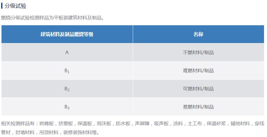 佛山南海石膏板燃燒測(cè)試 阻燃等級(jí)檢測(cè)中心