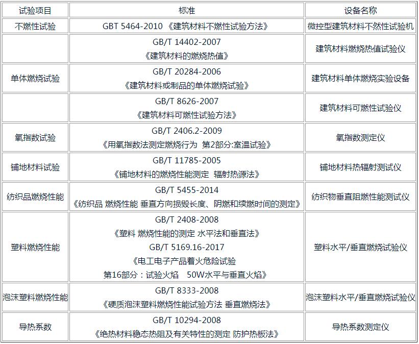 肇慶市透明塑料板燃燒測(cè)試 垂直燃燒測(cè)試機(jī)構(gòu)