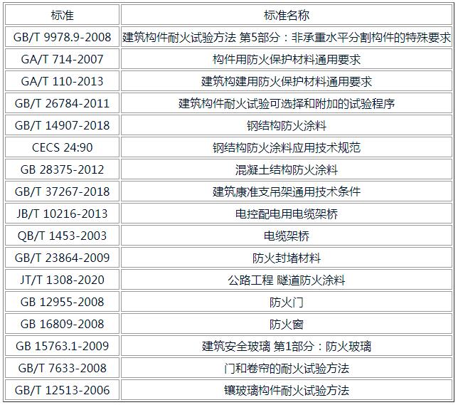 肇慶市透明塑料板燃燒測(cè)試 垂直燃燒測(cè)試機(jī)構(gòu)