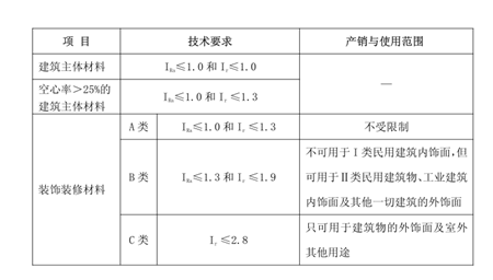廣東省陶瓷磚質(zhì)量檢測中心 瓷磚放射性檢測