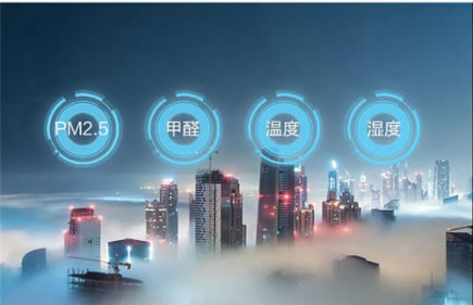環(huán)境監(jiān)測的目的是什么？