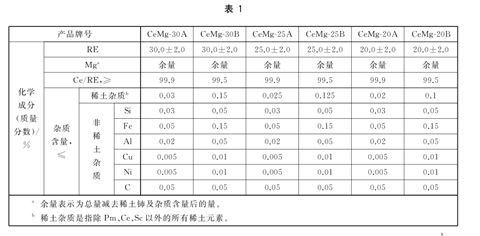 惠州鈰鎂合金檢測(cè)產(chǎn)品質(zhì)量和性能指標(biāo)檢測(cè)部門