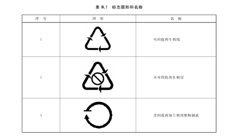 清遠(yuǎn)塑料購(gòu)物袋檢測(cè)塑料購(gòu)物袋感官檢測(cè)中心