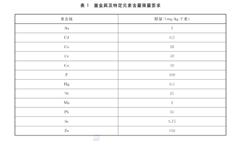 中山一次性可降解餐飲具檢測(cè)特定元素含量檢測(cè)單位
