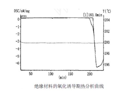 深圳絕緣材料檢測抗熱氧化降解性能檢測公司