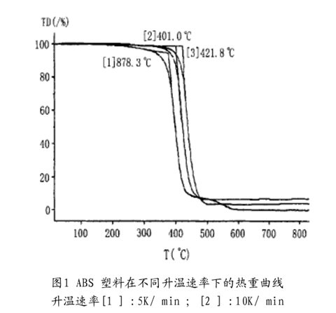 江門高分子聚合物檢測(cè)熱重分析法檢測(cè)單位
