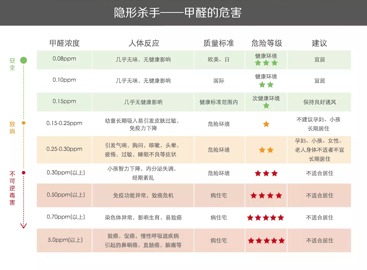 廣州市木質(zhì)地板檢測 甲醛釋放量檢測中心