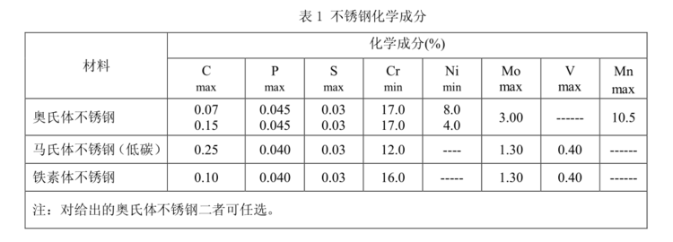 不銹鋼廚具檢測 廚具質(zhì)檢報告辦理
