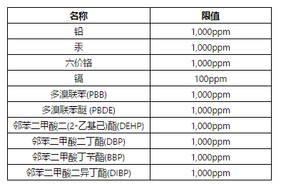 佛山市光學玻璃ROHS檢測 順德第三方ROHS認證單位