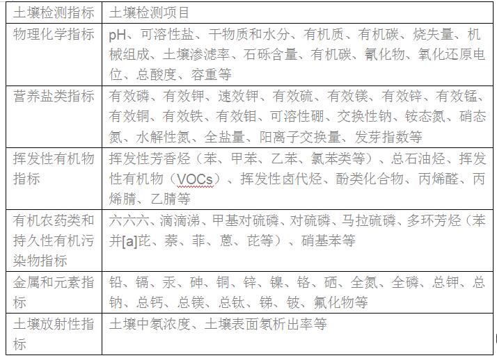 佛山市第三方土壤水質檢測 重金屬化驗實驗室