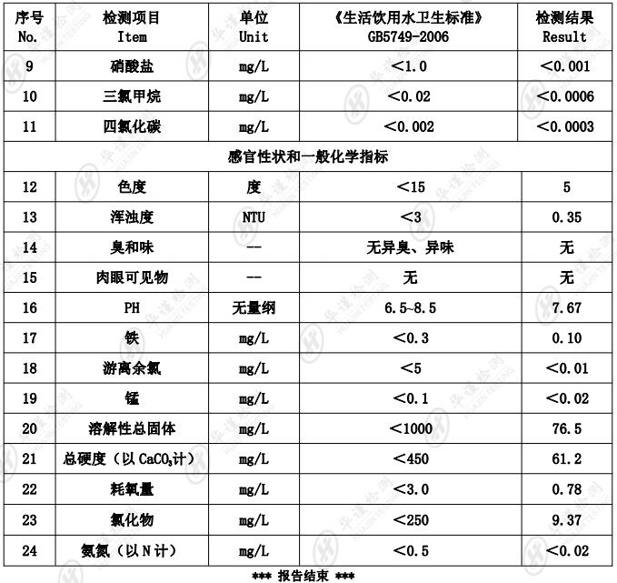自來水檢測 自來水余氯檢測