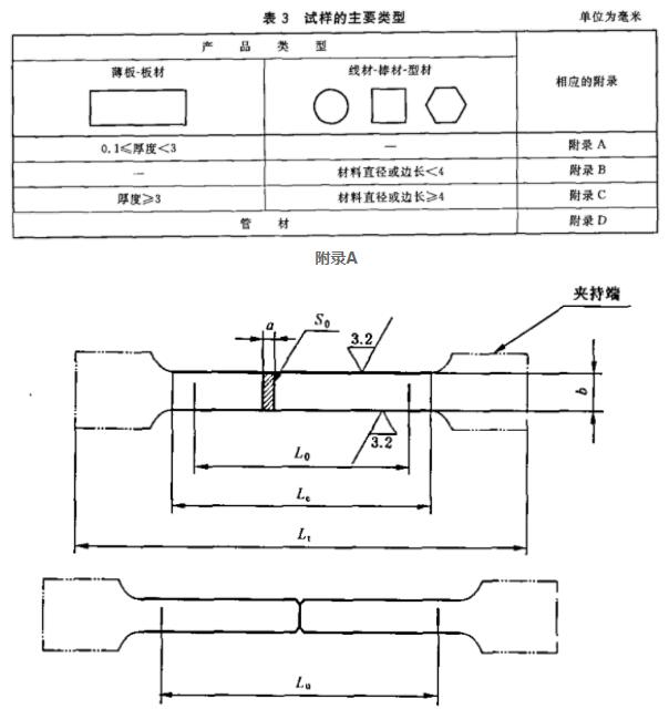 金屬材料最大拉力測(cè)試 斷后伸長(zhǎng)率測(cè)試