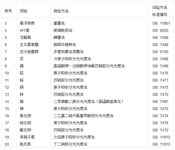 漁業(yè)養(yǎng)殖水質(zhì)檢測 漁業(yè)水質(zhì)重金屬檢測