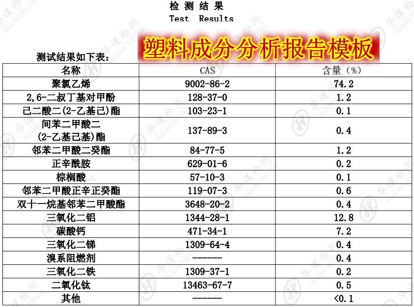 惠州市塑料全成分檢測單位